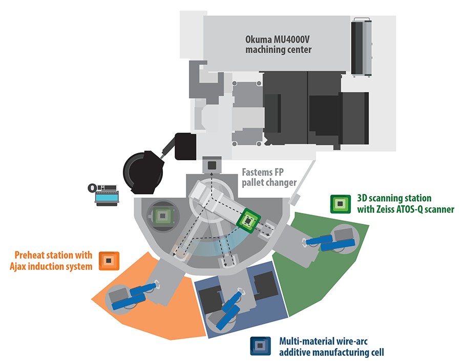 Oak Ridge National Laboratory's configuration