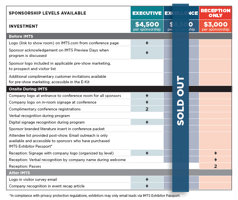 Sponsorship Inclusion Grid